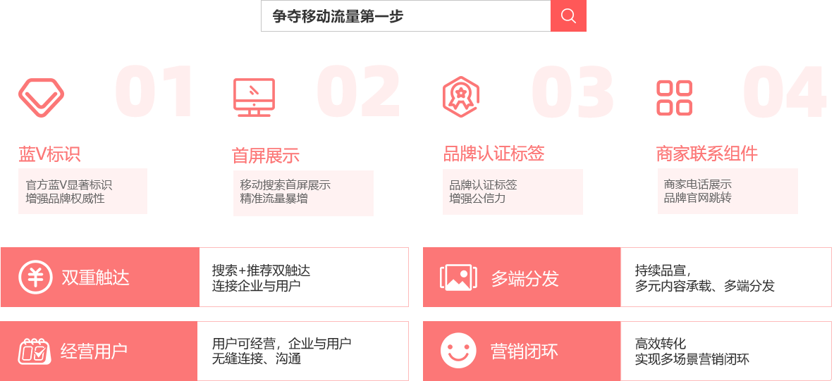 萬潤·企業百家號